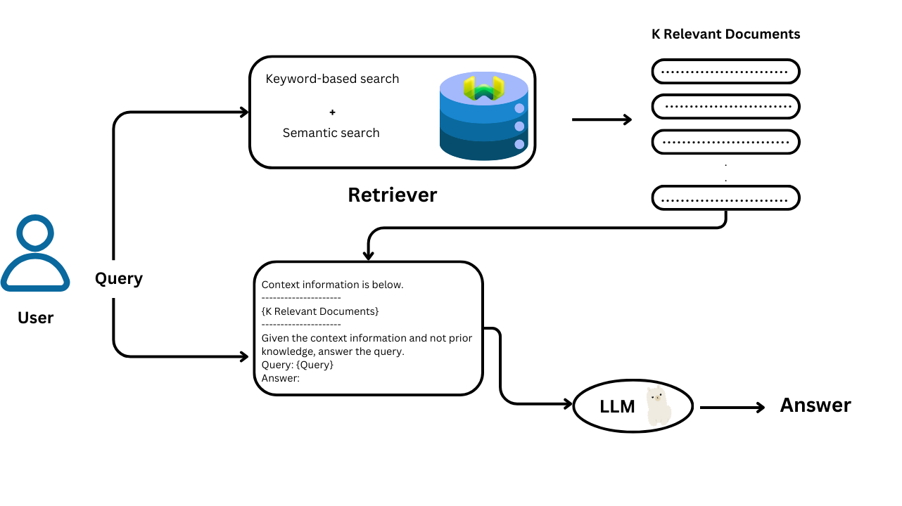 Hybrid Search