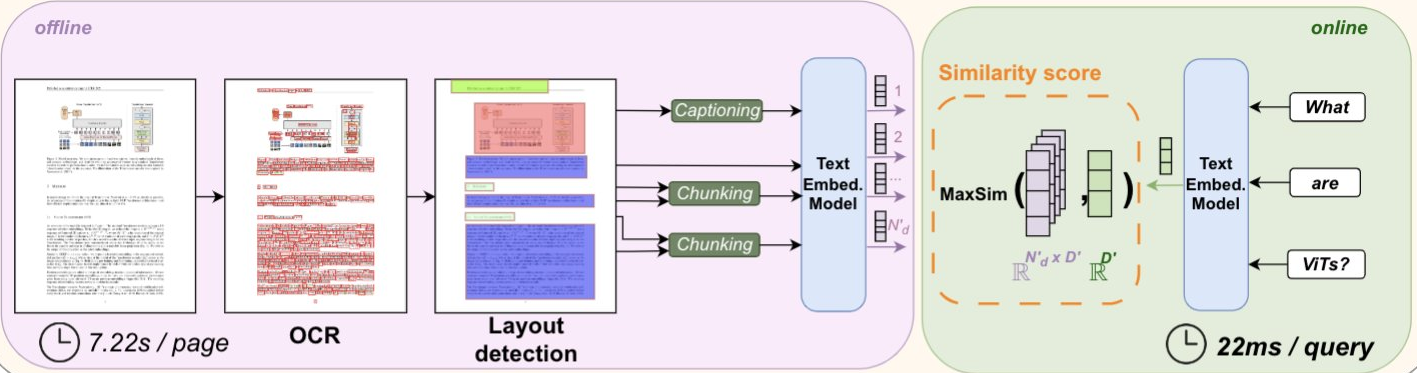 Rag Architecture